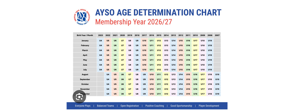 AYSO Age Eligibility Change